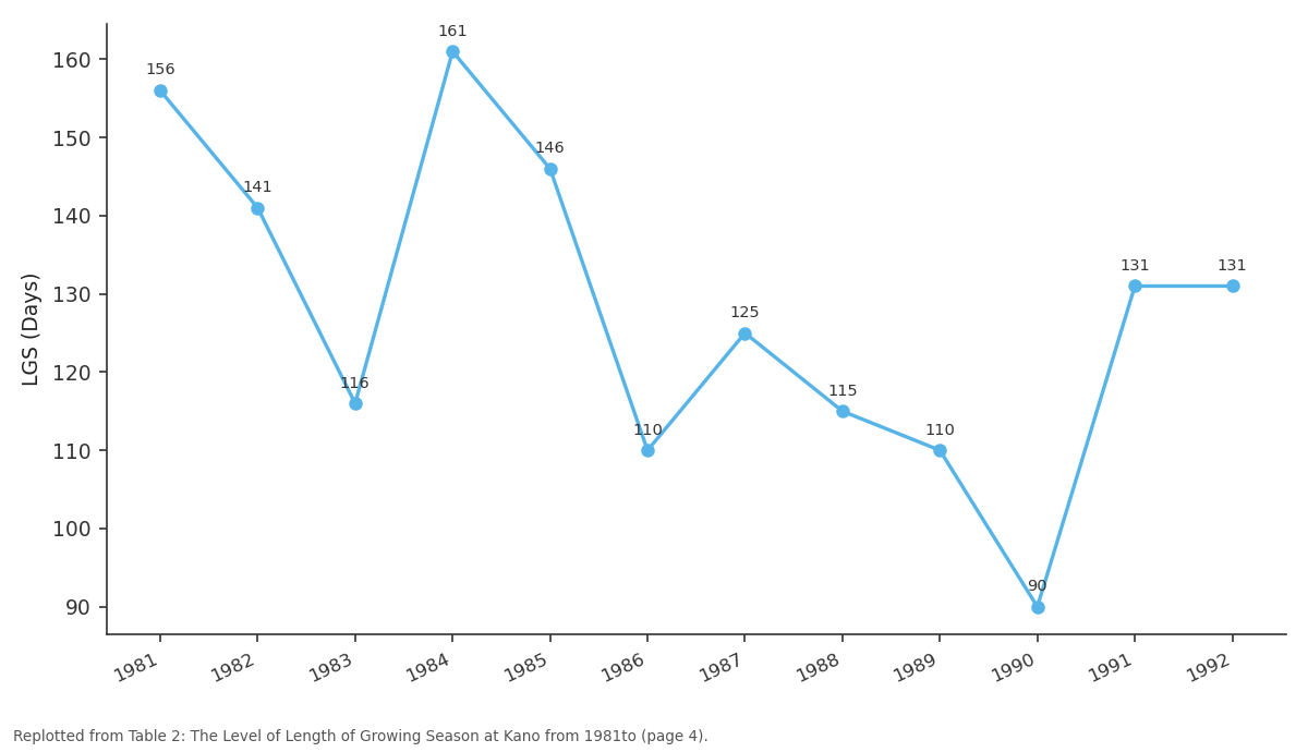 Replotted from Table 2 (page 4) of the original paper. Every bar is the paper's own table value.