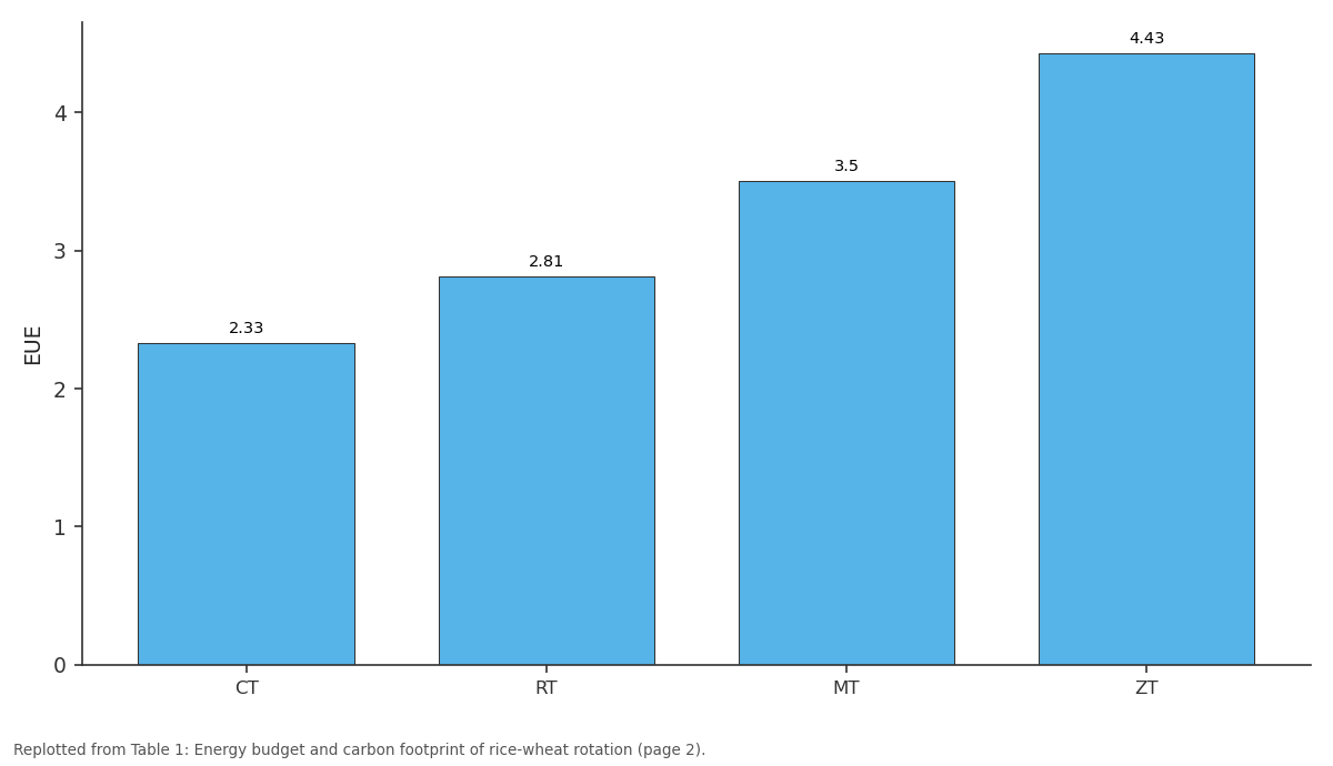 Replotted from Table 1 (page 2) of the original paper. Every bar is the paper's own table value.