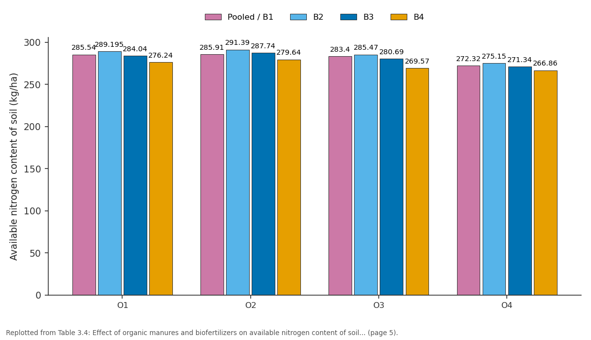 Replotted from Table 3 (page 5) of the original paper. Every bar is the paper's own table value.