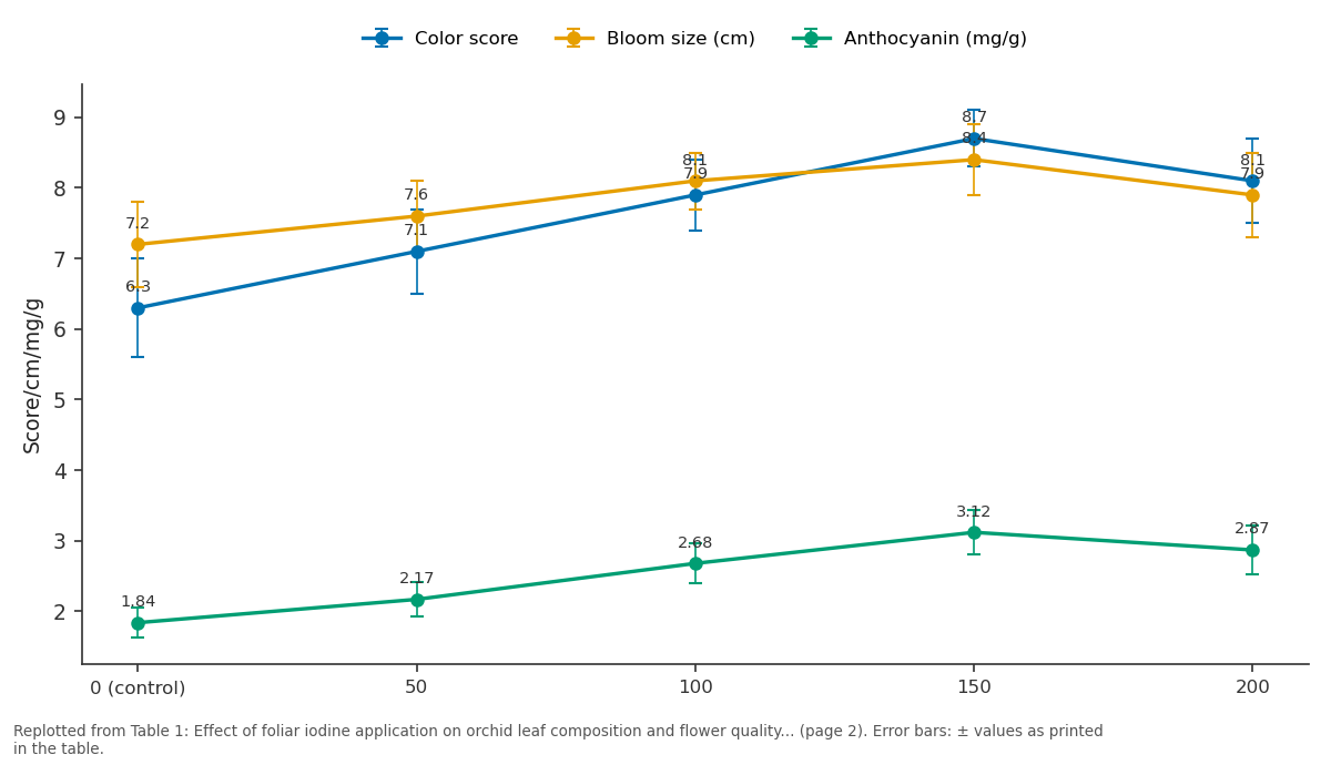 Replotted from Table 1 (page 2) of the original paper. Every bar is the paper's own table value.