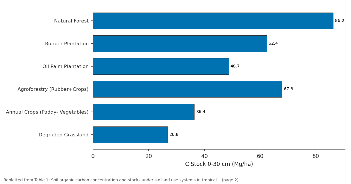 Replotted from Table 1 (page 2) of the original paper. Every bar is the paper's own table value.