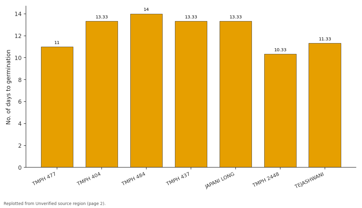 Replotted from a table (page 2) of the original paper. Every bar is the paper's own table value.