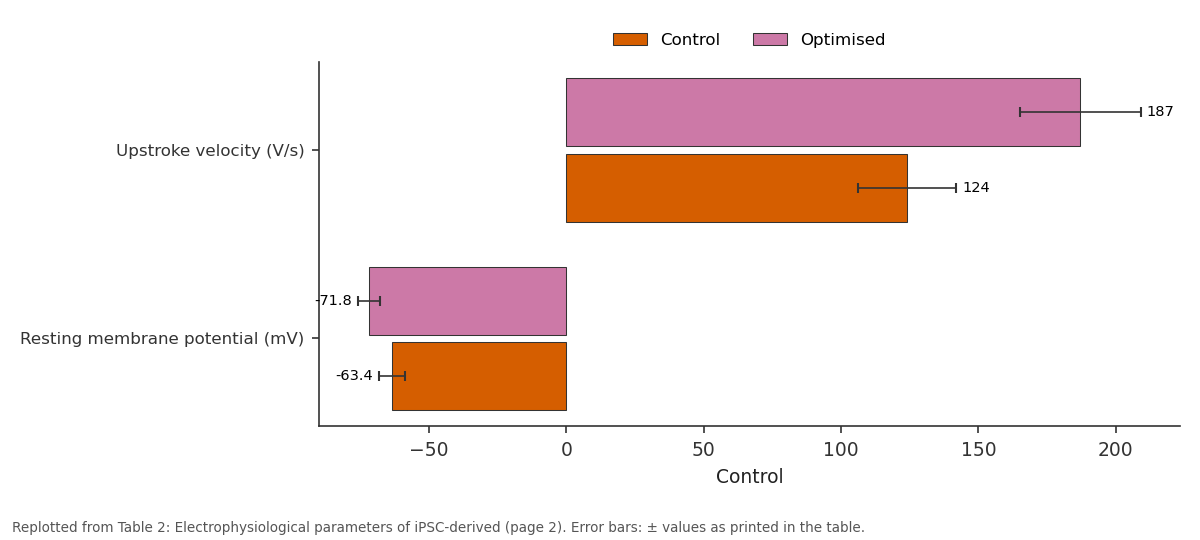 Replotted from Table 2 (page 2) of the original paper. Every bar is the paper's own table value.