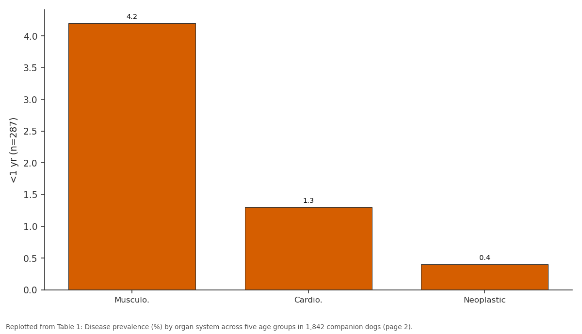 Replotted from Table 1 (page 2) of the original paper. Every bar is the paper's own table value.