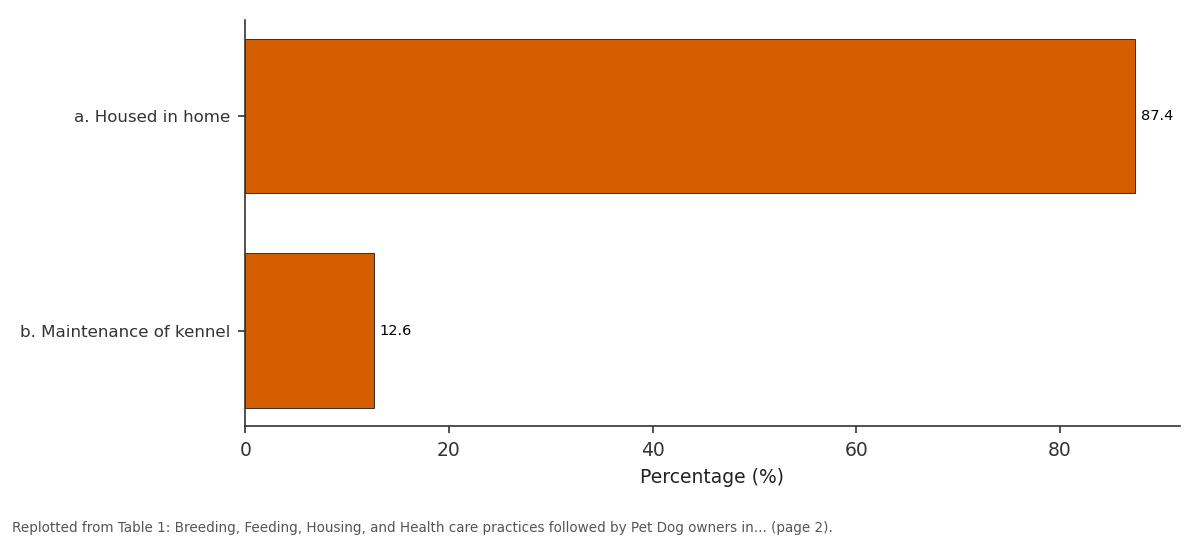 Replotted from Table 1 (page 2) of the original paper. Every bar is the paper's own table value.