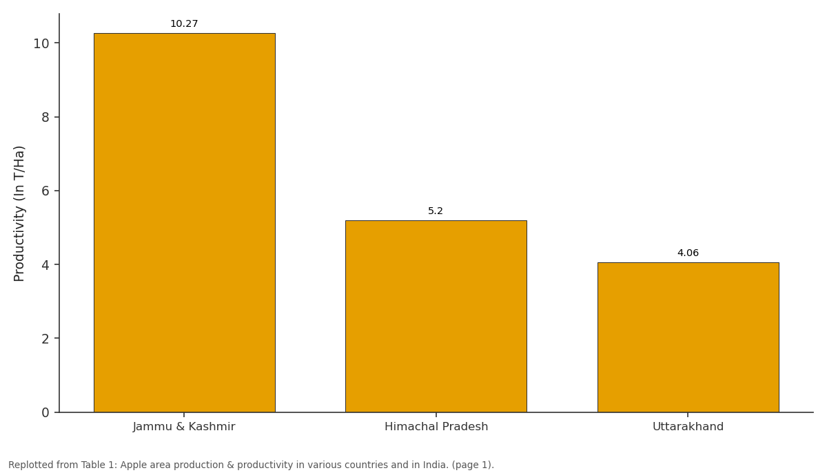 Replotted from Table 1 (page 1) of the original paper. Every bar is the paper's own table value.