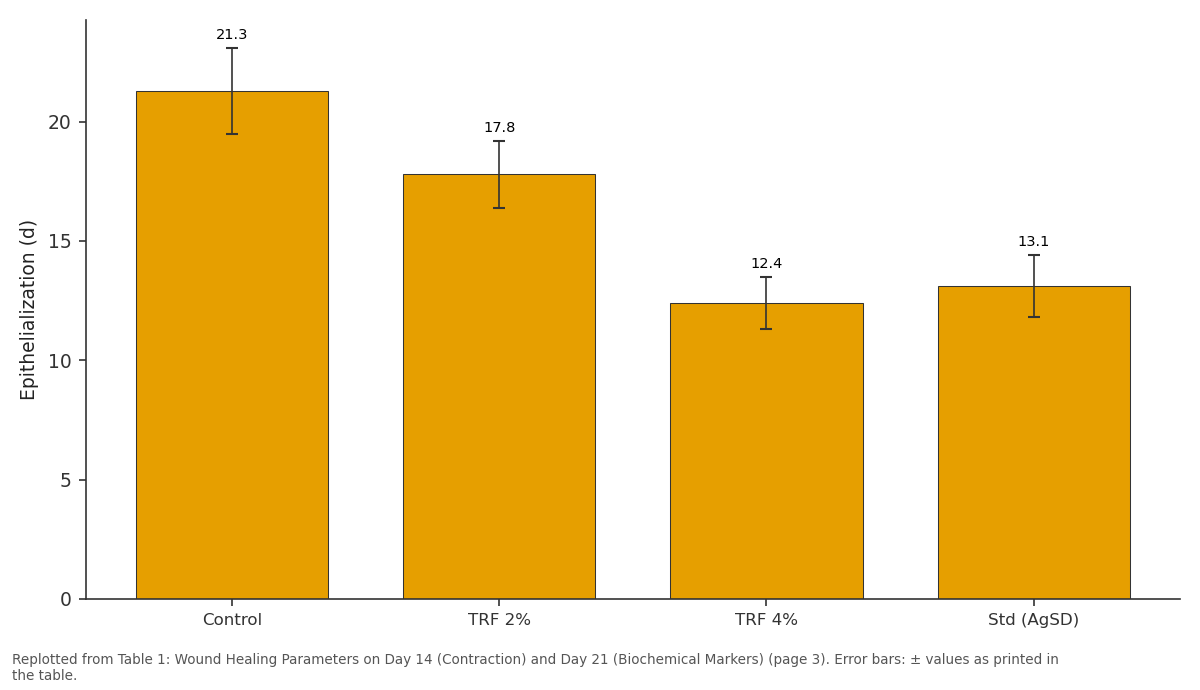 Replotted from Table 1 (page 3) of the original paper. Every bar is the paper's own table value.