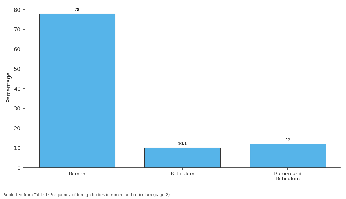 Replotted from Table 1 (page 2) of the original paper. Every bar is the paper's own table value.