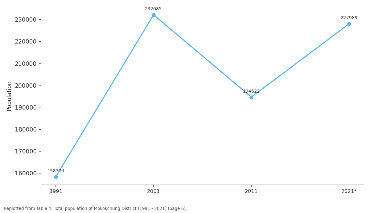 Replotted from Table 4 (page 6) of the original paper. Every bar is the paper's own table value.