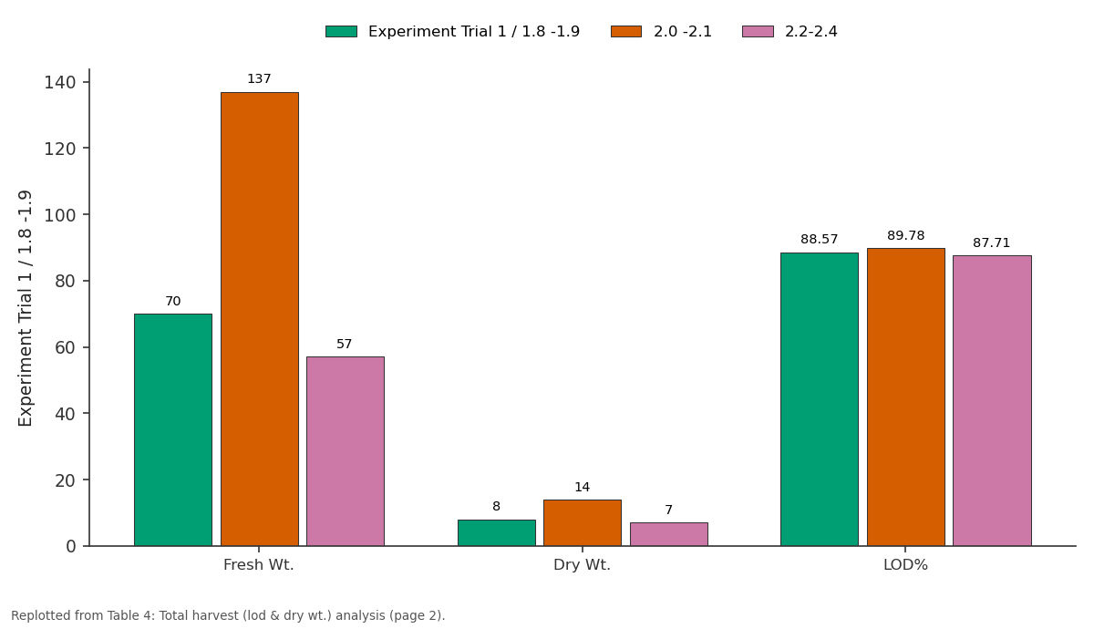 Replotted from Table 4 (page 2) of the original paper. Every bar is the paper's own table value.