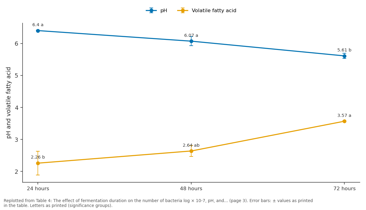 Replotted from Table 4 (page 3) of the original paper. Every bar is the paper's own table value.