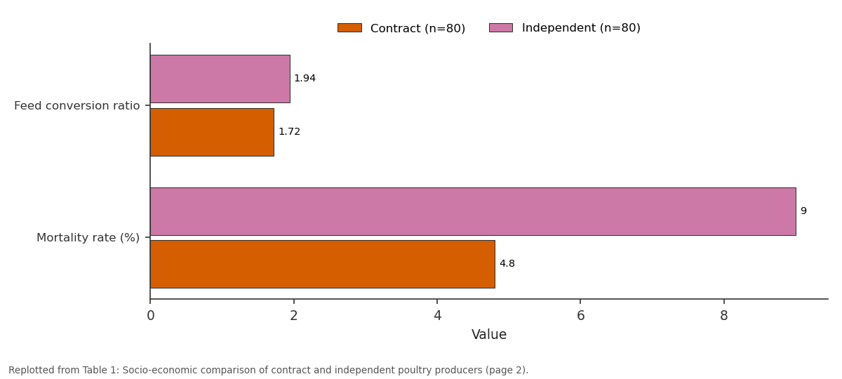 Replotted from Table 1 (page 2) of the original paper. Every bar is the paper's own table value.