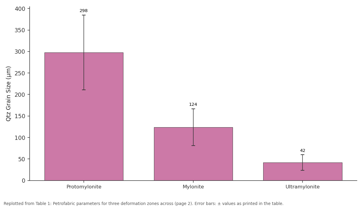 Replotted from Table 1 (page 2) of the original paper. Every bar is the paper's own table value.