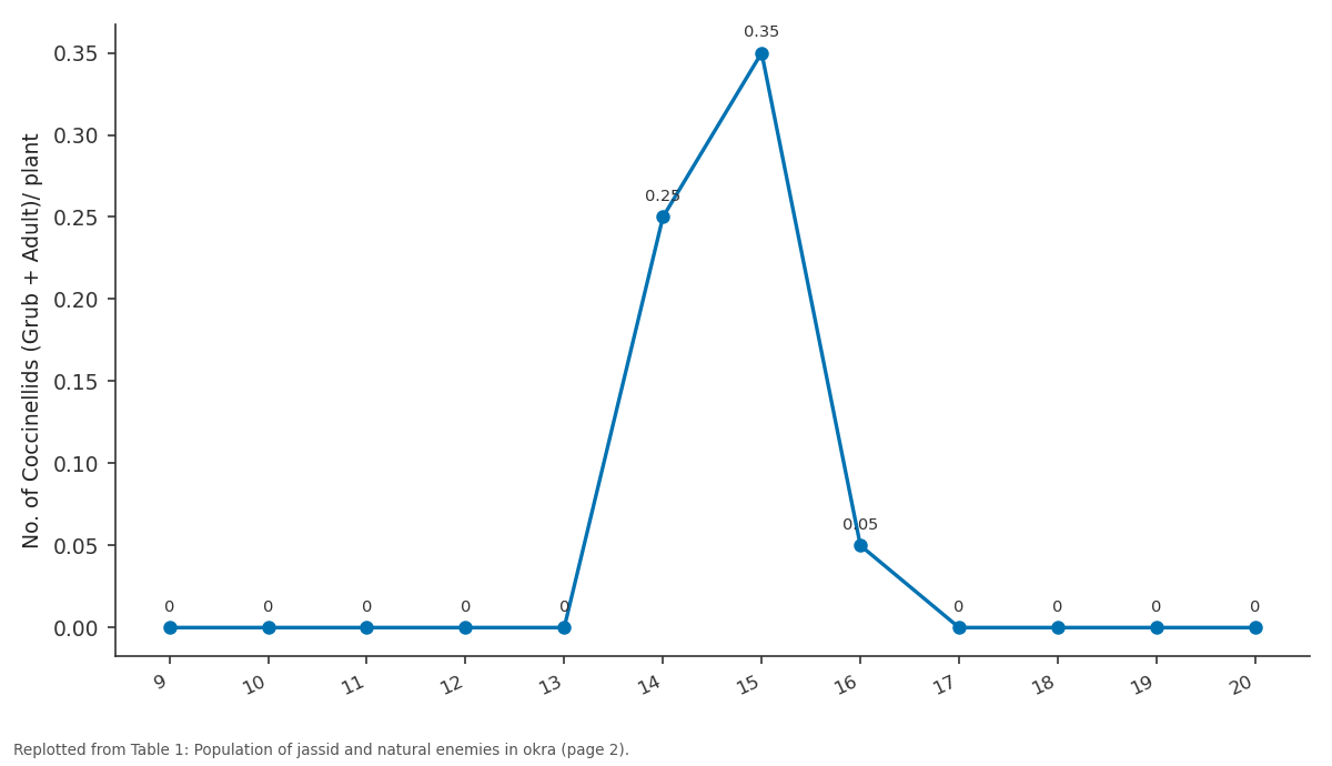 Replotted from Table 1 (page 2) of the original paper. Every bar is the paper's own table value.