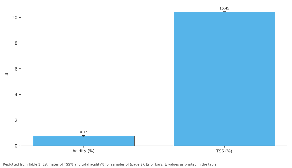 Replotted from Table 1 (page 2) of the original paper. Every bar is the paper's own table value.