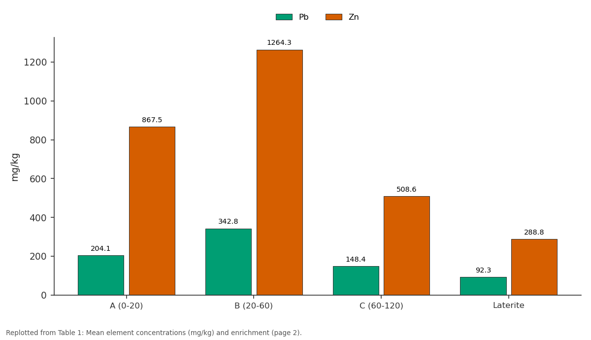 Replotted from Table 1 (page 2) of the original paper. Every bar is the paper's own table value.