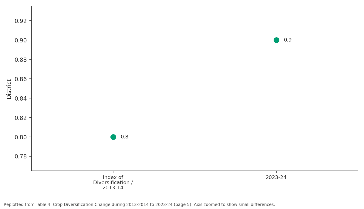 Replotted from Table 4 (page 5) of the original paper. Every bar is the paper's own table value.