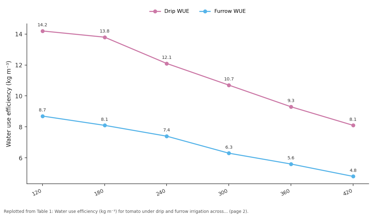 Replotted from Table 1 (page 2) of the original paper. Every bar is the paper's own table value.