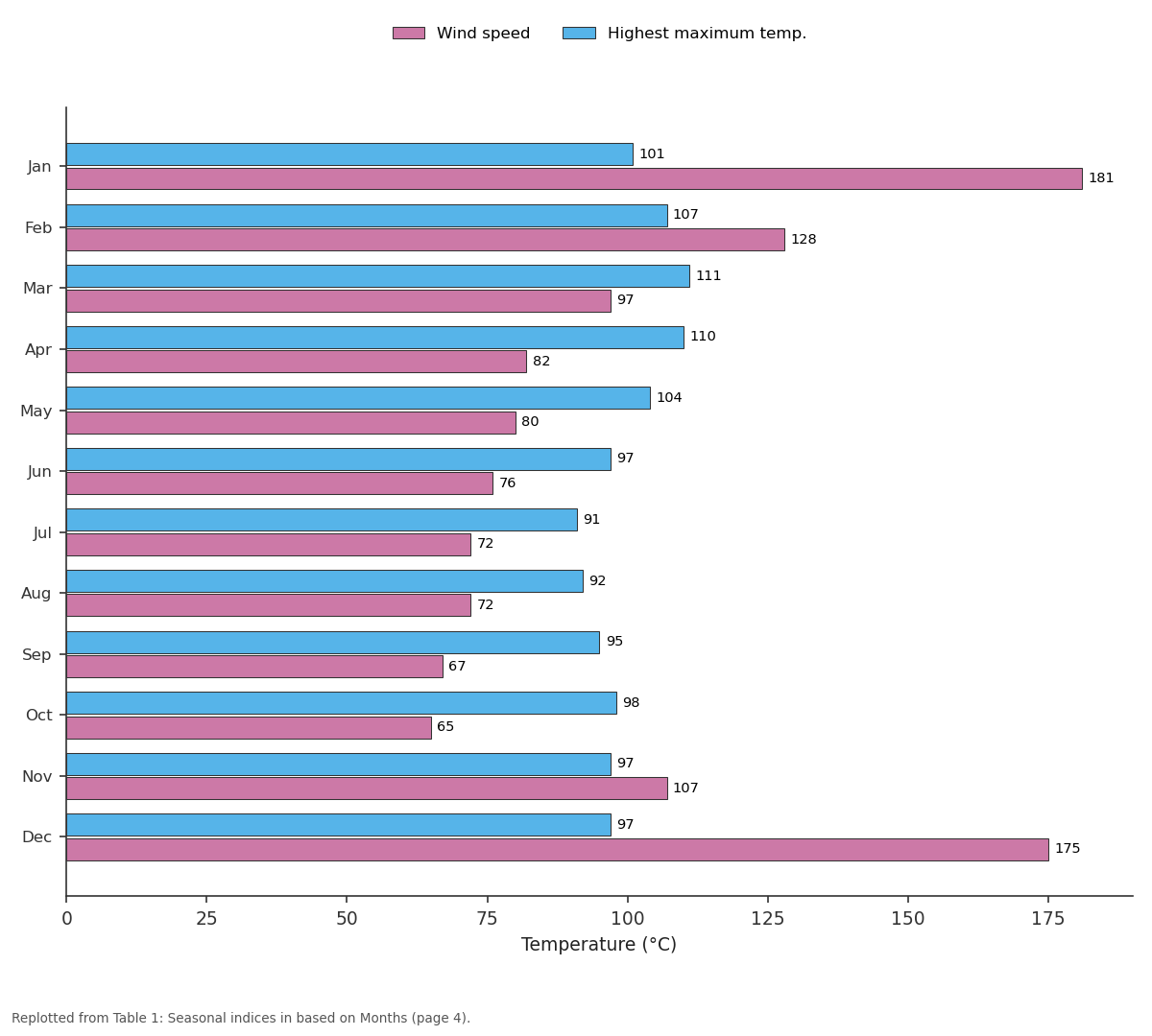 Replotted from Table 1 (page 4) of the original paper. Every bar is the paper's own table value.