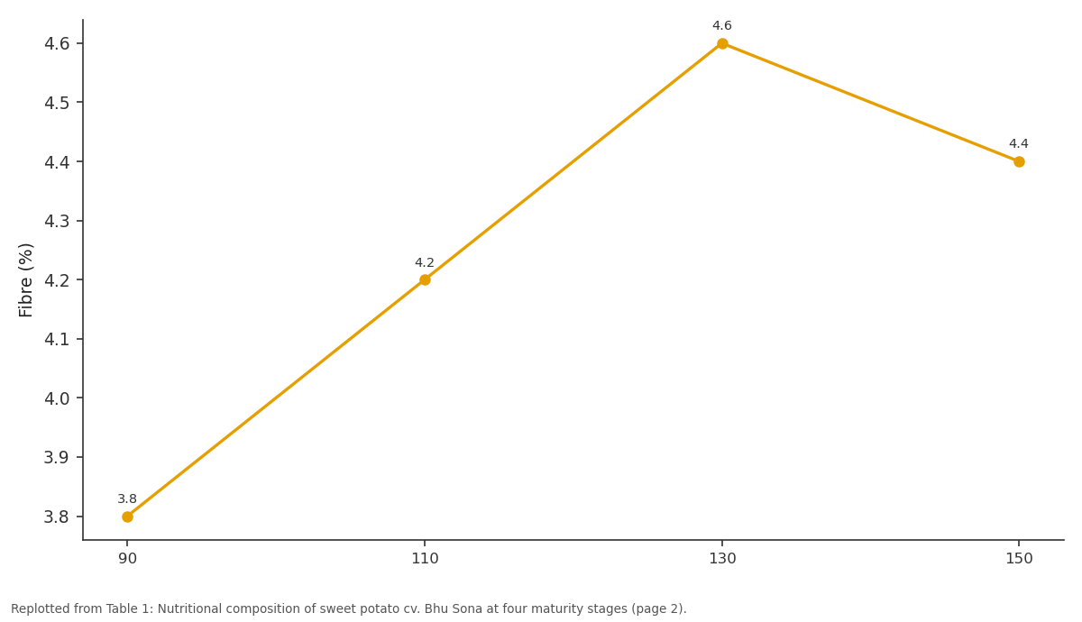 Replotted from Table 1 (page 2) of the original paper. Every bar is the paper's own table value.