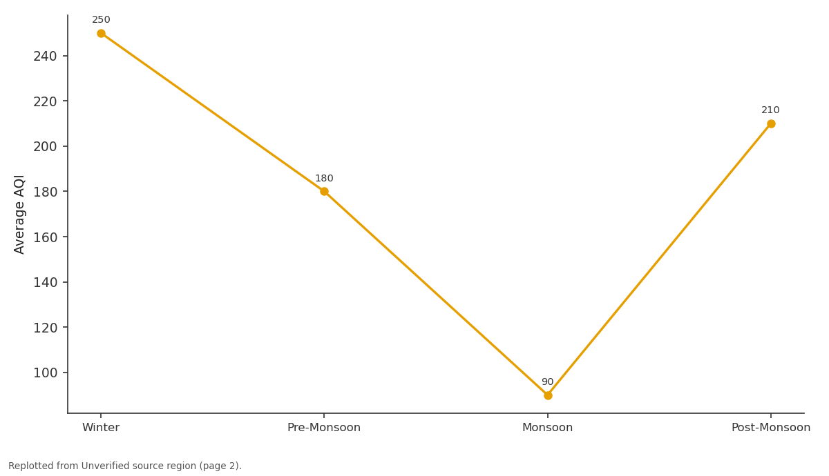 Replotted from a table (page 2) of the original paper. Every bar is the paper's own table value.