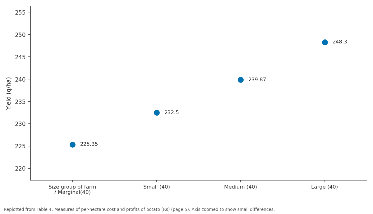 Replotted from Table 4 (page 5) of the original paper. Every bar is the paper's own table value.
