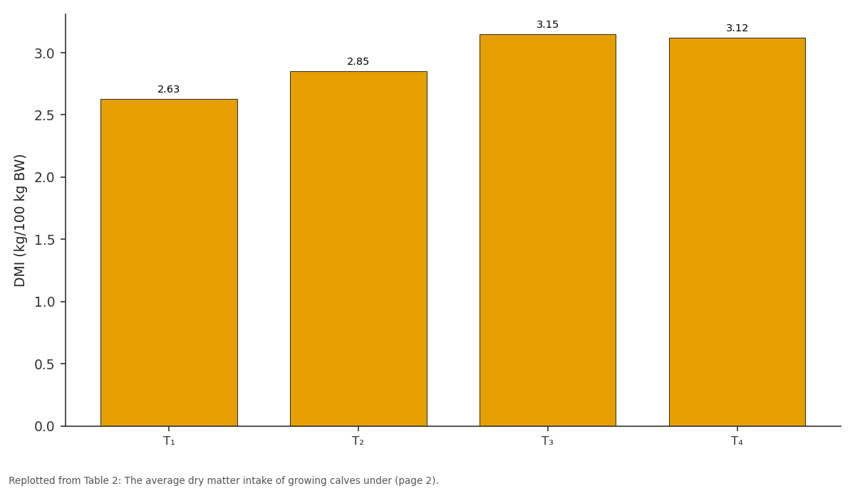 Replotted from Table 2 (page 2) of the original paper. Every bar is the paper's own table value.