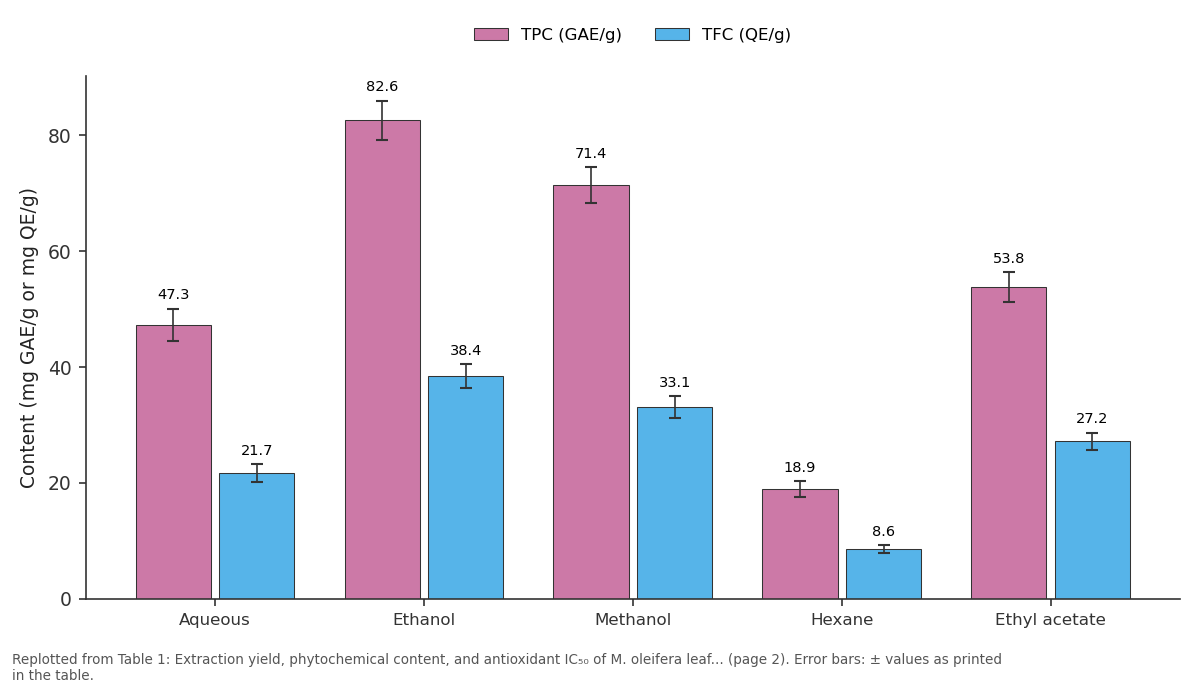 Replotted from Table 1 (page 2) of the original paper. Every bar is the paper's own table value.