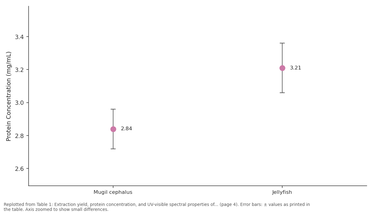 Replotted from Table 1 (page 4) of the original paper. Every bar is the paper's own table value.