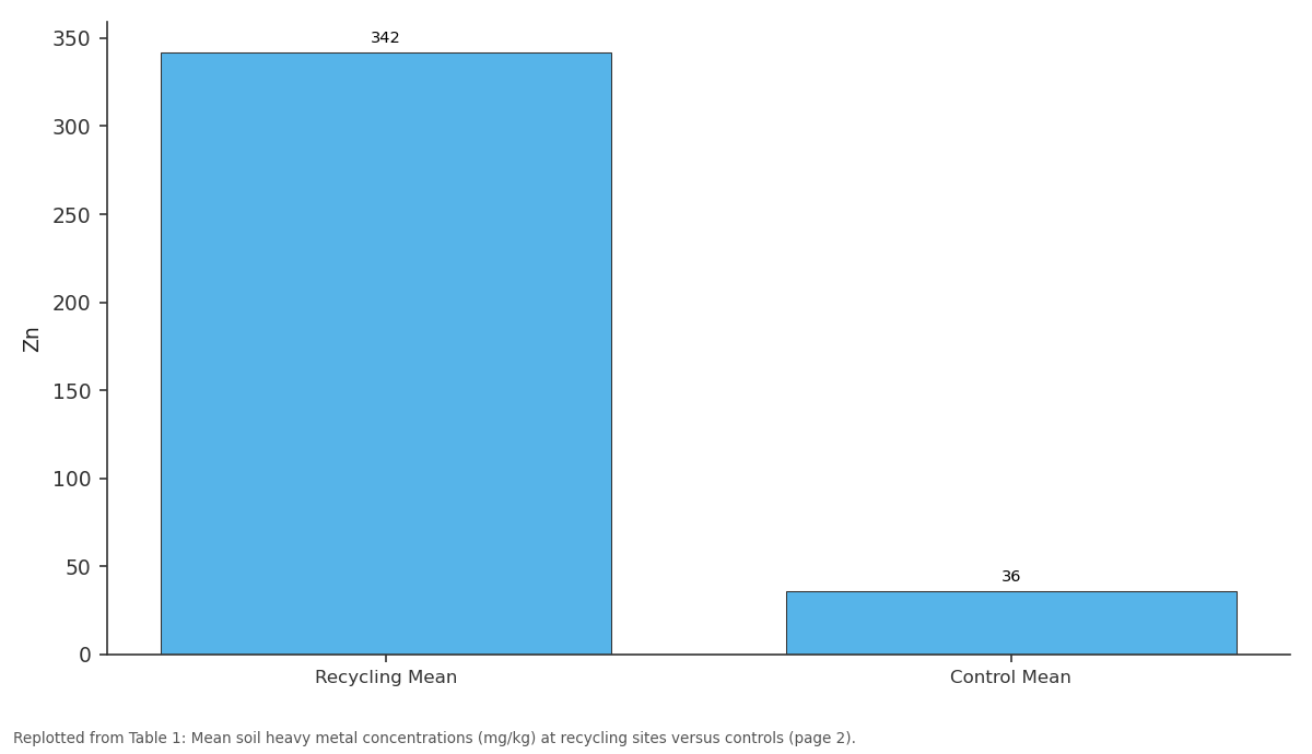 Replotted from Table 1 (page 2) of the original paper. Every bar is the paper's own table value.