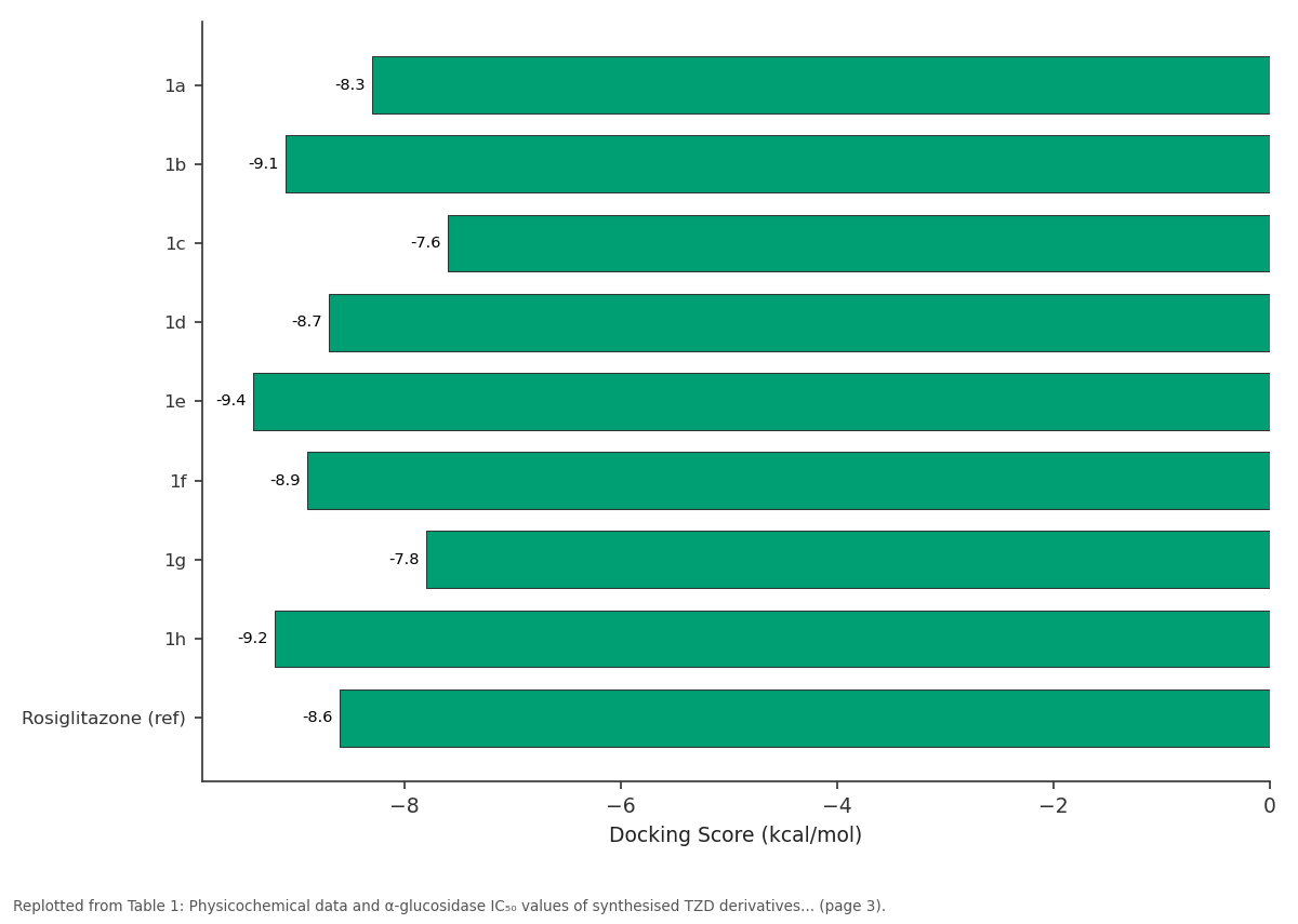 Replotted from Table 1 (page 3) of the original paper. Every bar is the paper's own table value.