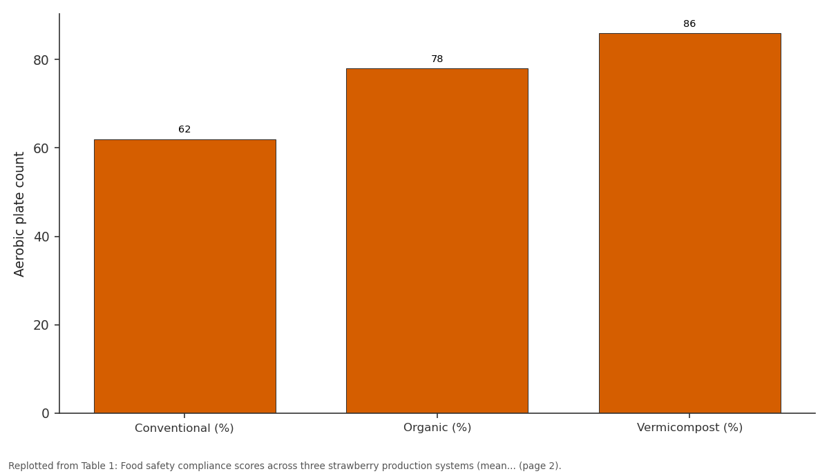 Replotted from Table 1 (page 2) of the original paper. Every bar is the paper's own table value.