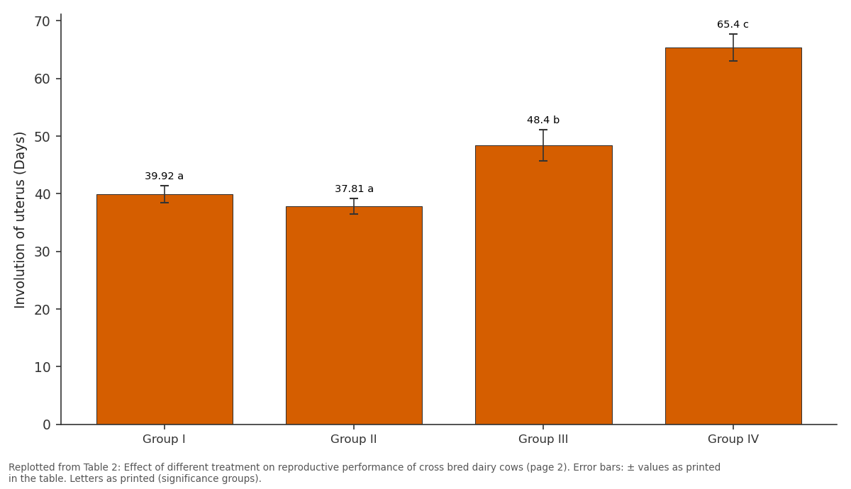 Replotted from Table 2 (page 2) of the original paper. Every bar is the paper's own table value.