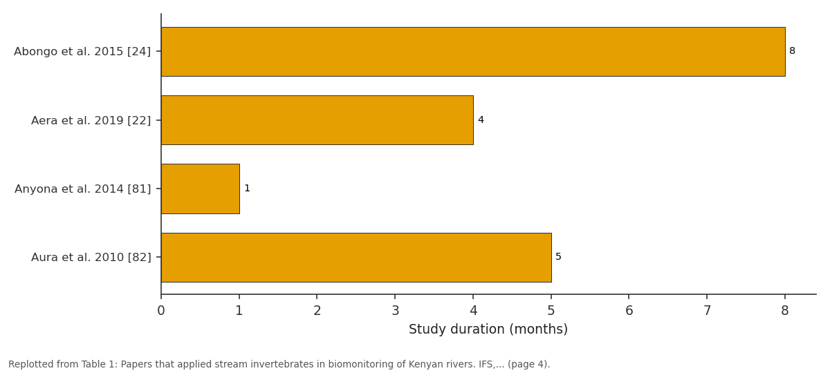 Replotted from Table 1 (page 4) of the original paper. Every bar is the paper's own table value.