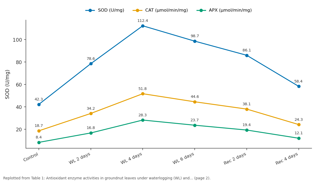 Replotted from Table 1 (page 2) of the original paper. Every bar is the paper's own table value.