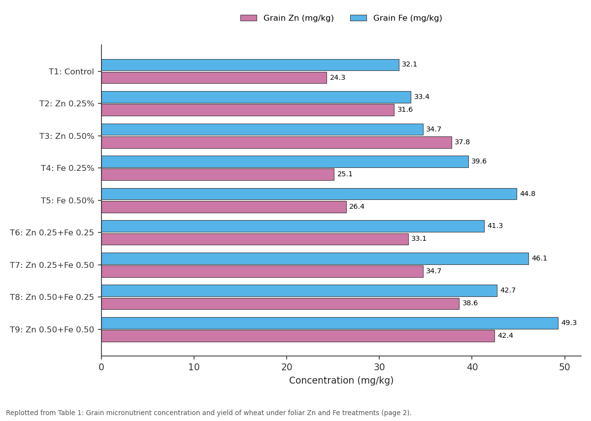 Replotted from Table 1 (page 2) of the original paper. Every bar is the paper's own table value.