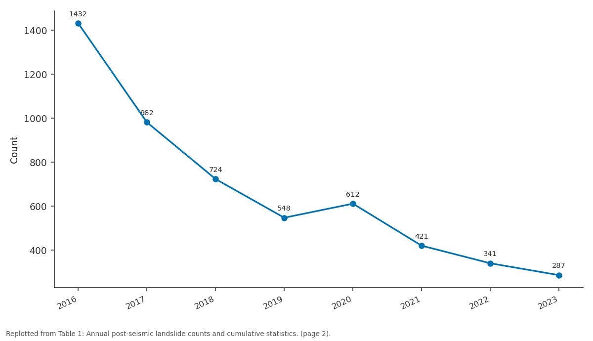 Replotted from Table 1 (page 2) of the original paper. Every bar is the paper's own table value.