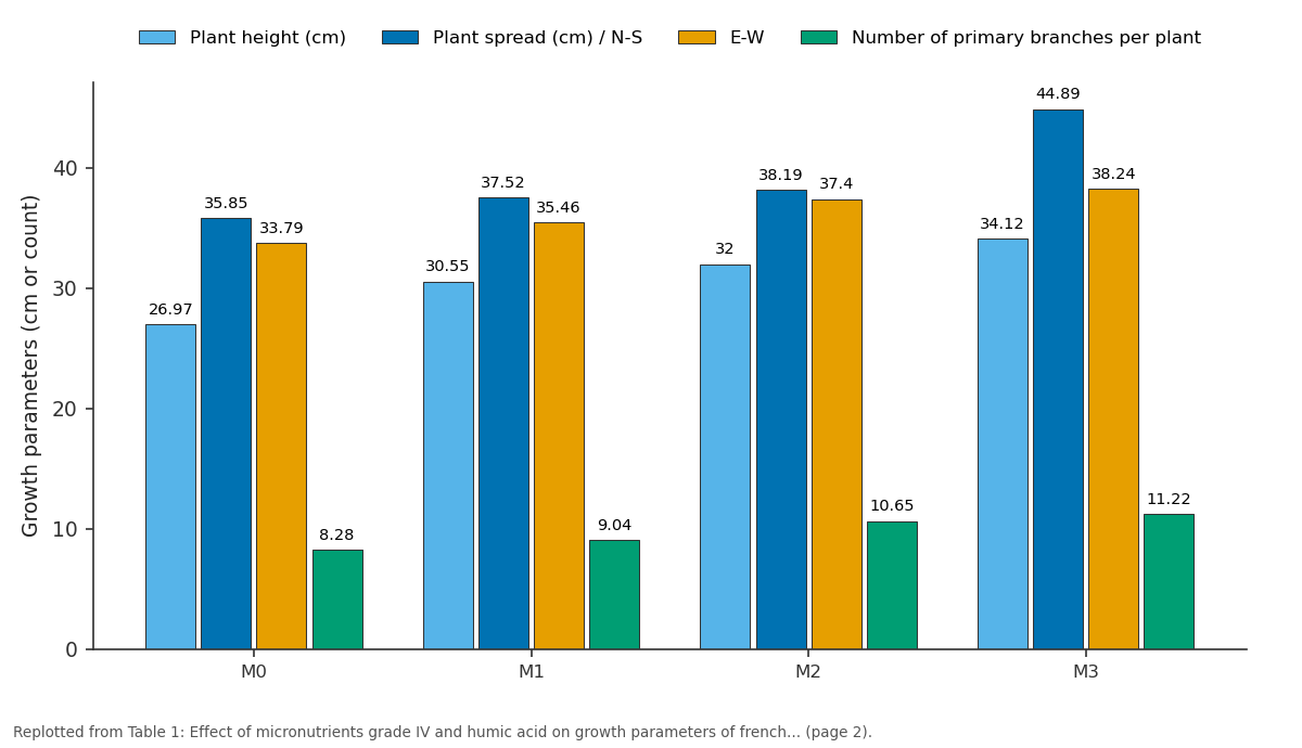 Replotted from Table 1 (page 2) of the original paper. Every bar is the paper's own table value.