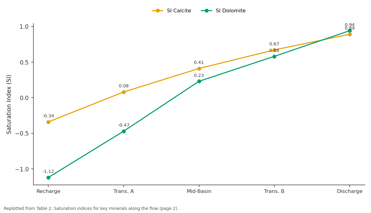 Replotted from Table 2 (page 2) of the original paper. Every bar is the paper's own table value.