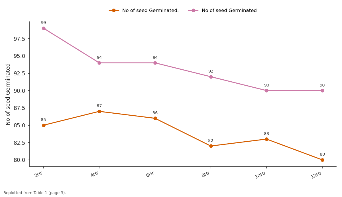 Replotted from Table 1 (page 3) of the original paper. Every bar is the paper's own table value.