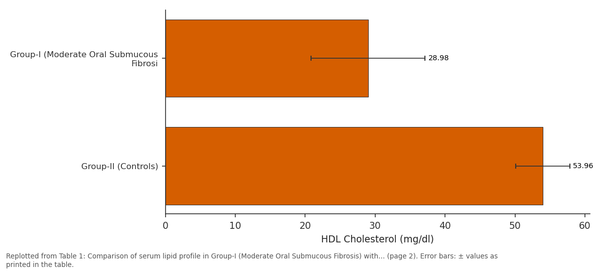 Replotted from Table 1 (page 2) of the original paper. Every bar is the paper's own table value.
