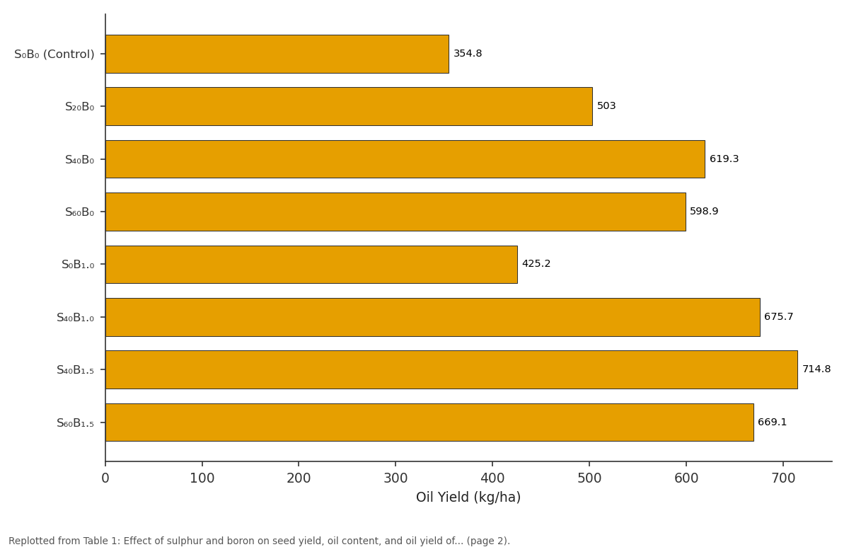 Replotted from Table 1 (page 2) of the original paper. Every bar is the paper's own table value.