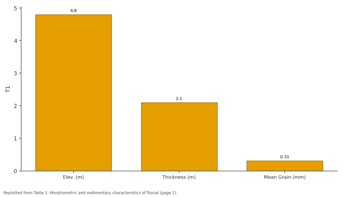 Replotted from Table 1 (page 2) of the original paper. Every bar is the paper's own table value.