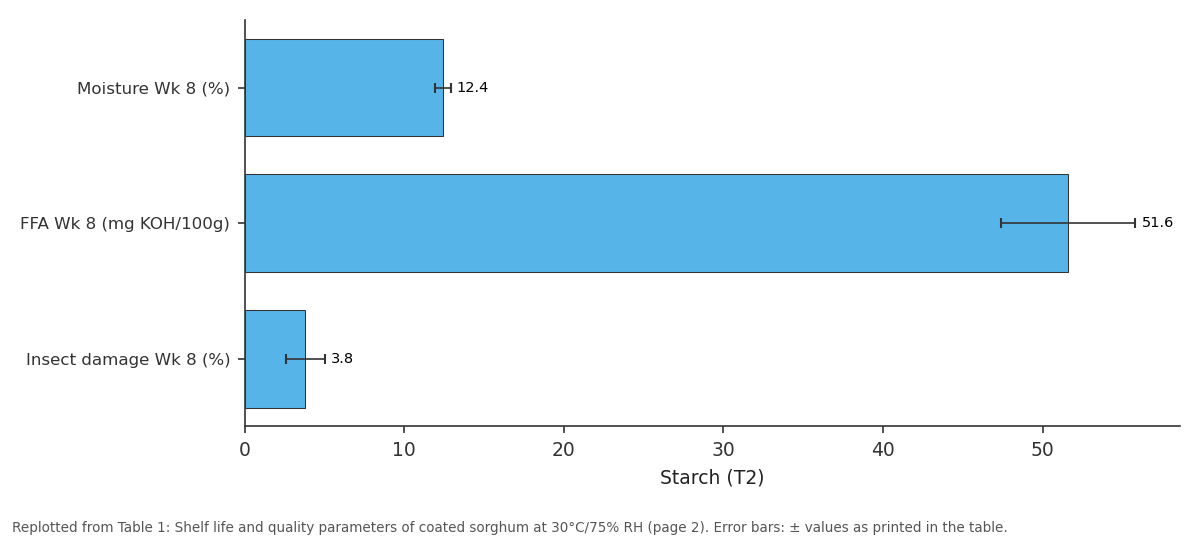 Replotted from Table 1 (page 2) of the original paper. Every bar is the paper's own table value.