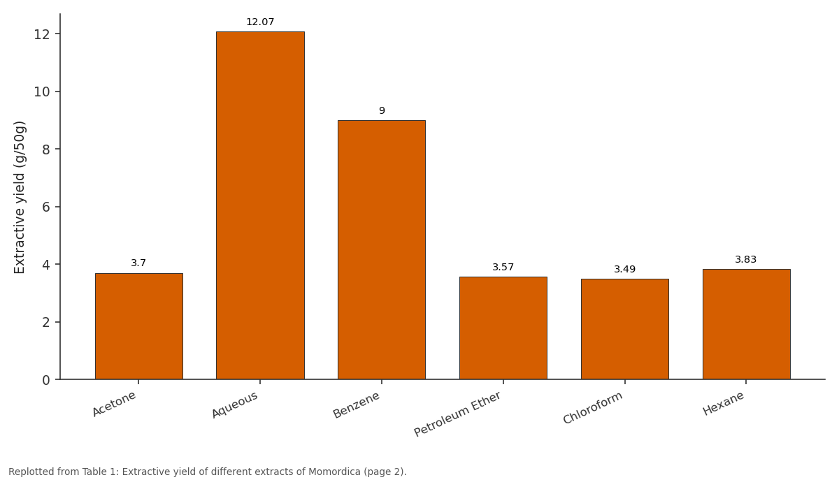 Replotted from Table 1 (page 2) of the original paper. Every bar is the paper's own table value.