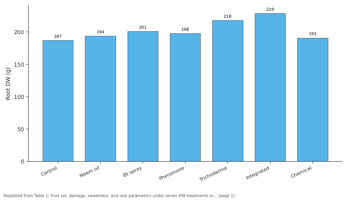 Replotted from Table 1 (page 2) of the original paper. Every bar is the paper's own table value.