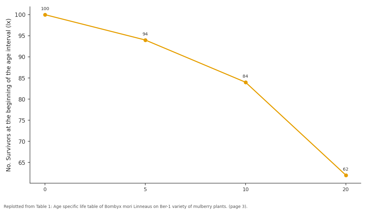 Replotted from Table 1 (page 3) of the original paper. Every bar is the paper's own table value.