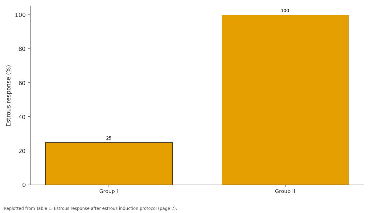 Replotted from Table 1 (page 2) of the original paper. Every bar is the paper's own table value.