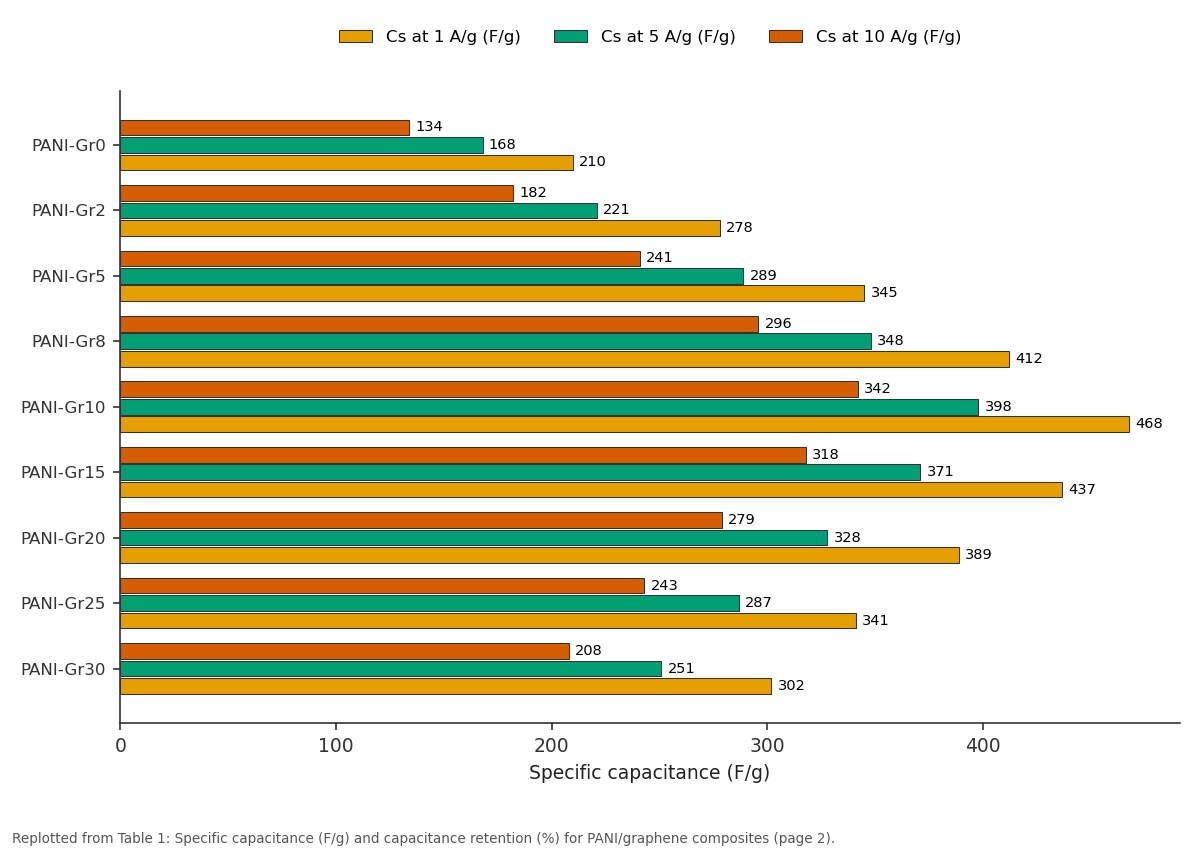 Replotted from Table 1 (page 2) of the original paper. Every bar is the paper's own table value.