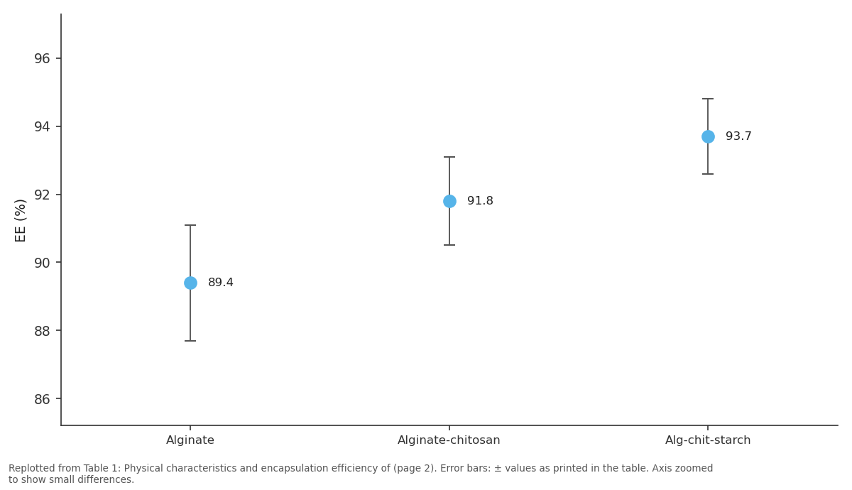 Replotted from Table 1 (page 2) of the original paper. Every bar is the paper's own table value.